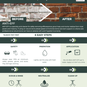 Environex Anti-Eff Efflorescence Remover alternate view